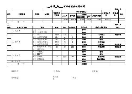 项目资金使用计划表