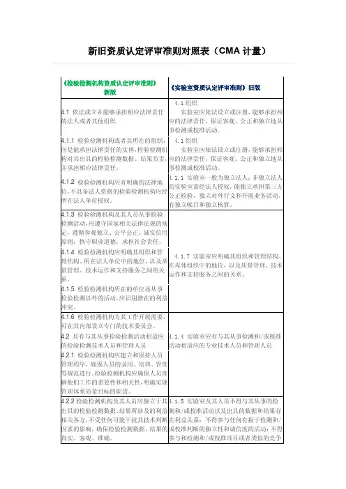 新旧资质认定评审准则对照表