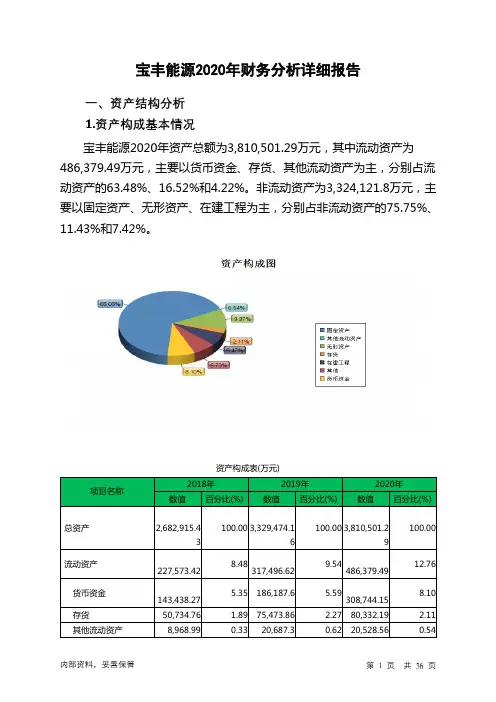 宝丰能源2020年财务分析详细报告