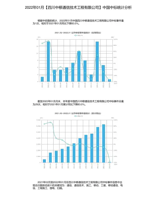 2022年01月【四川中移通信技术工程有限公司】中国中标统计分析