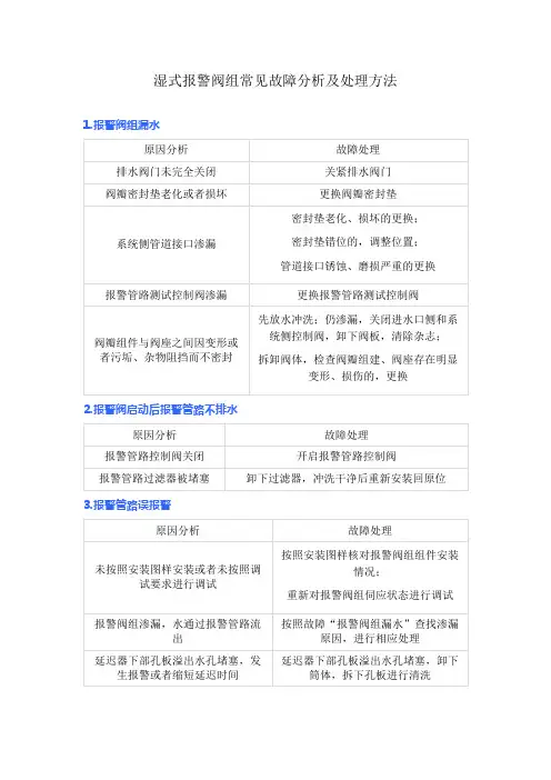 湿式报警阀组常见故障分析及处理方法