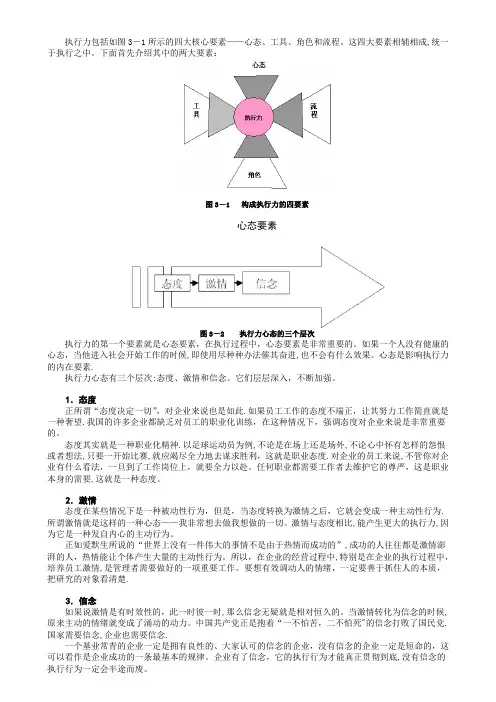 执行力要素