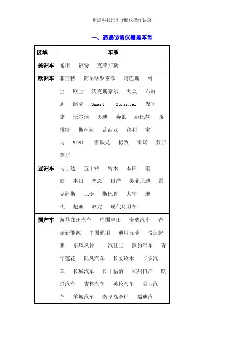 道通科技汽车诊断仪操作诀窍