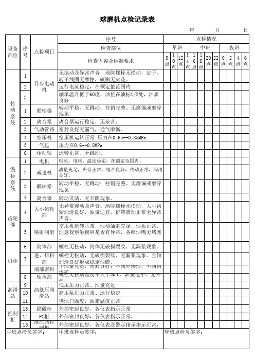 球磨机日常点检记录表