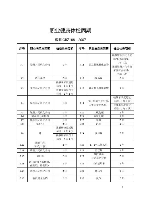 职业健康检查项目与周期