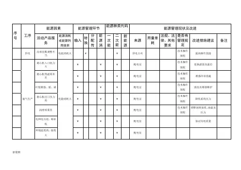 能源因素识别表