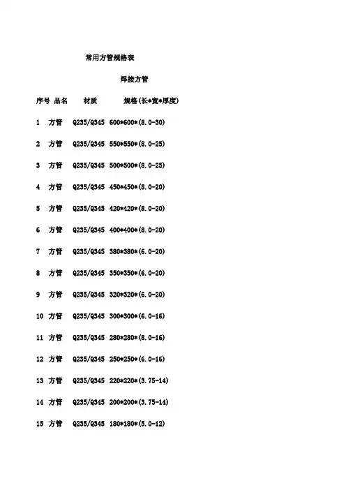 常用方管规格表