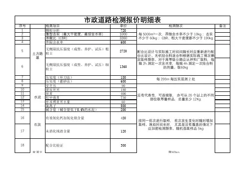 市政道路检测报价明细表