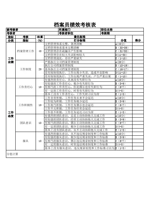 档案员绩效考核表