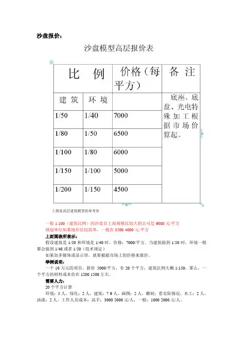 报价分析