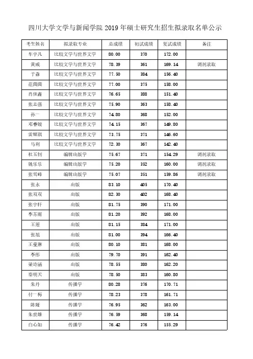 四川大学文学与新闻学院2019年硕士研究生招生拟录取名单