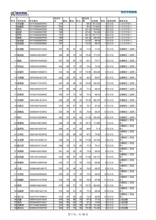 2014年硕士研究生复试结果(调剂复试,上网公布)