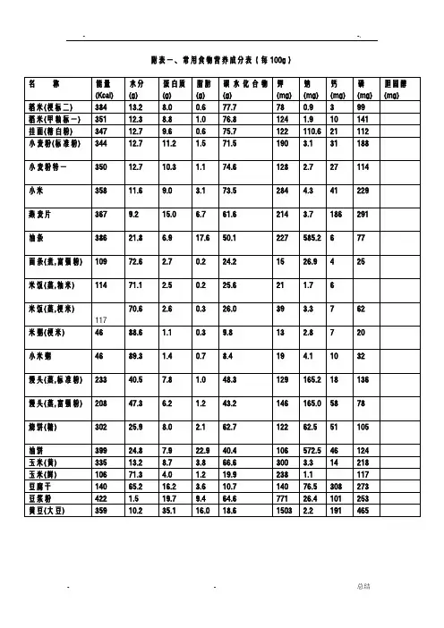 常用食物营养成分表(每100g)