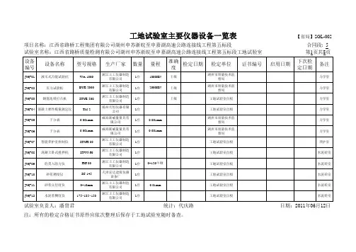 工地试验室主要仪器设备一览表