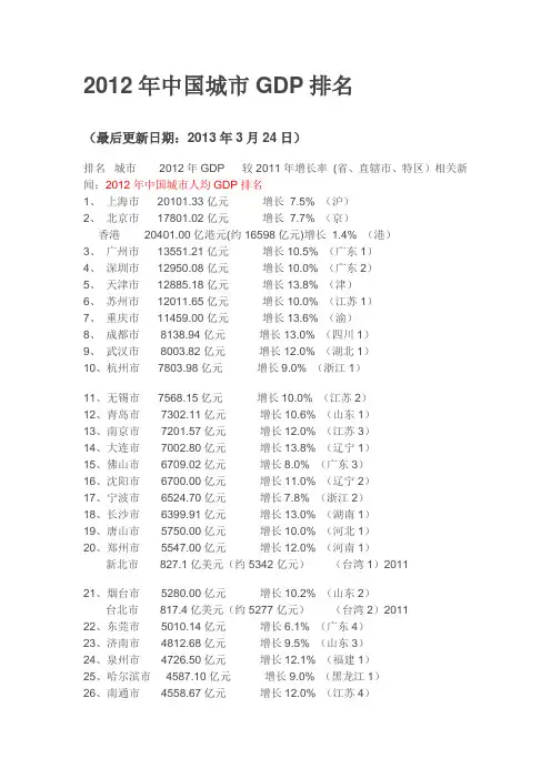 2012年中国城市GDP排名