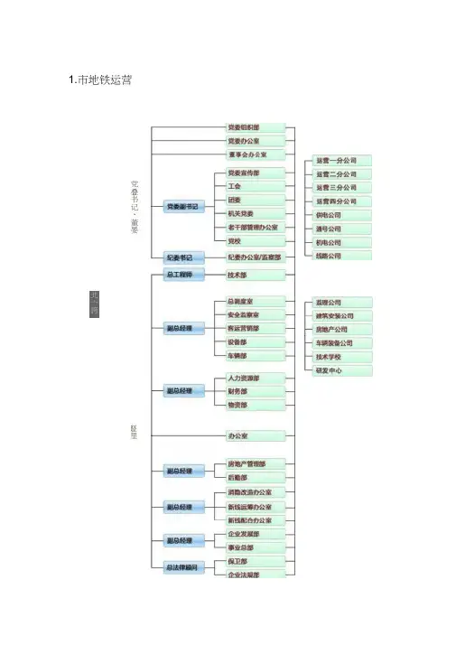 国内地铁轨道公司管理系统组织架构