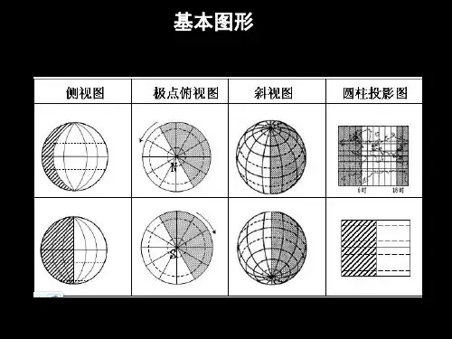 高中地理课件-高一地理复习(光照图)(备课素材) (1)