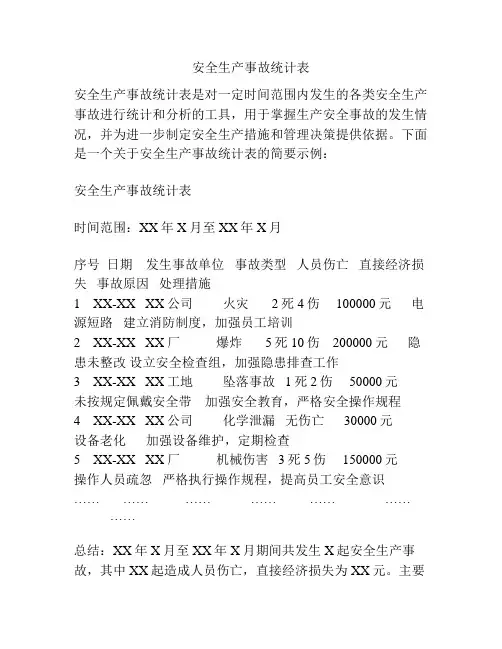 安全生产事故统计表