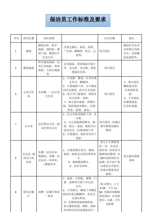 保洁工作要求及标准草稿