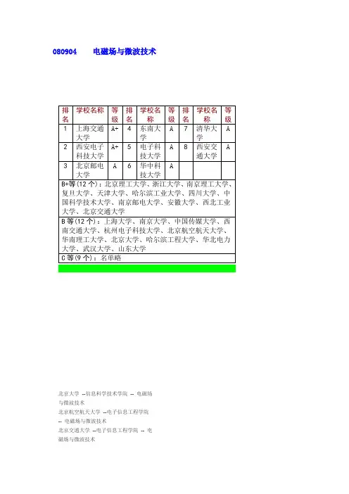 电磁场与微波技术排名