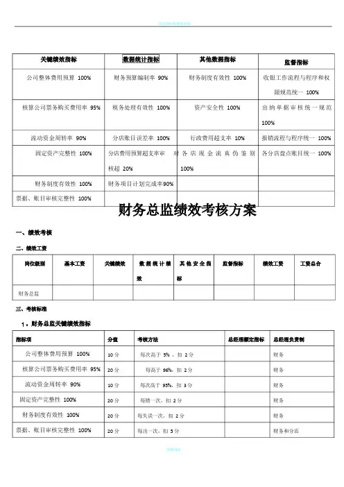 财务总监绩效考核方案