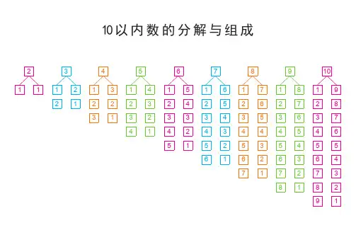 10以内数的分解与组成(带练习题)