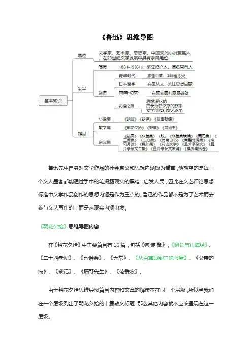 《鲁迅》思维导图