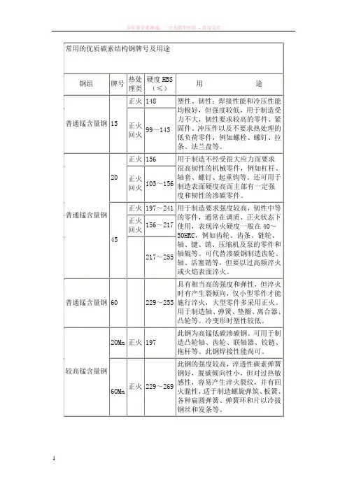 常用的优质碳素结构钢牌号及用途