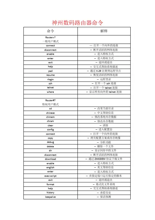 神州数码路由器命令