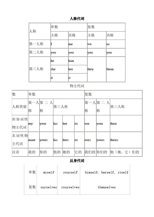 小学生主格宾格表格说明及练习最全