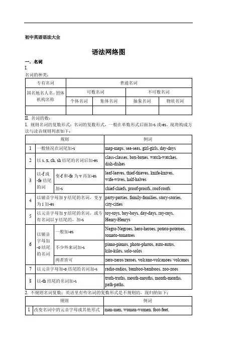 【归纳】初中英语语法大全