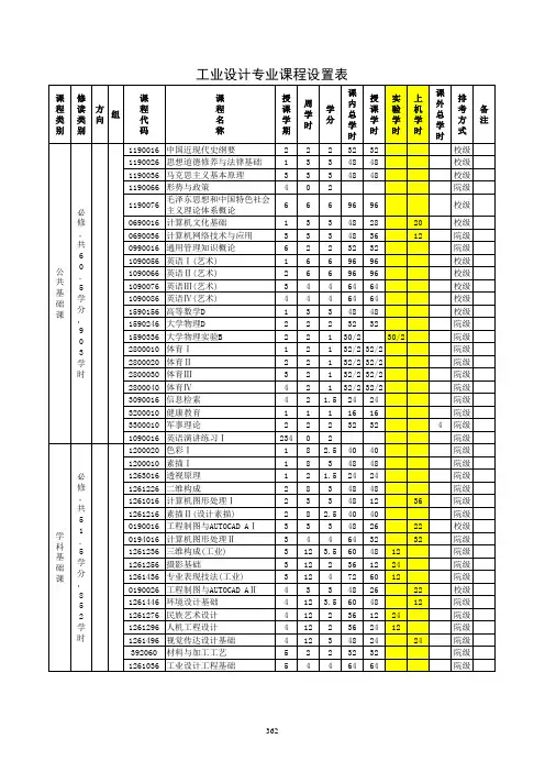 工业设计专业课程设置表学习资料