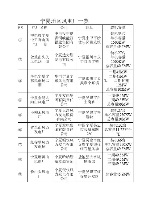 宁夏地区风电站与光伏电站一览