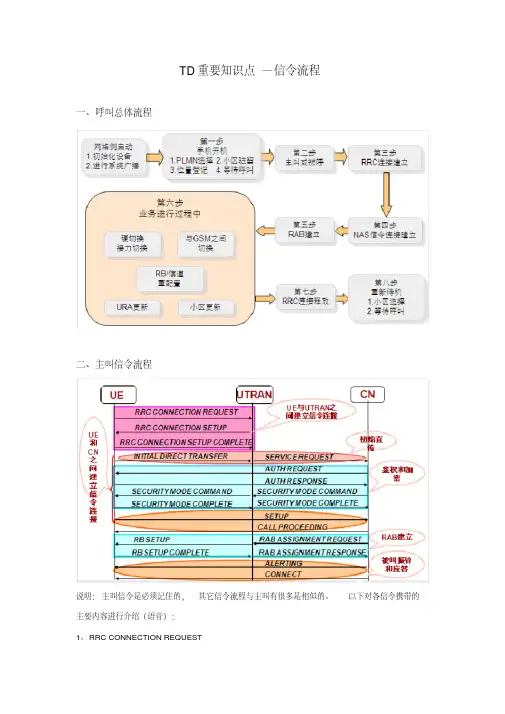 td重要知识点(信令流程)