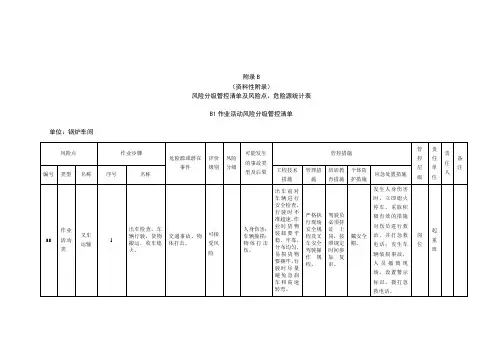 锅炉车间风险分级管控清单及风险点、危险源统计表(B1作业活动风险分级管控清单--锅炉车间)
