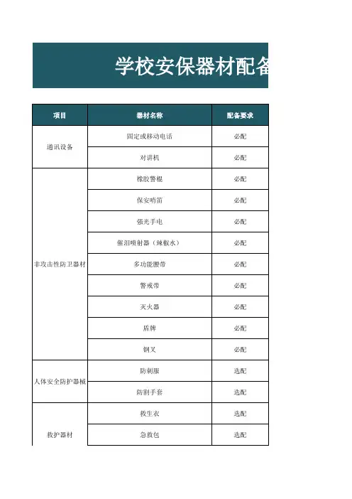 学校安保器材配备一览表excel模板