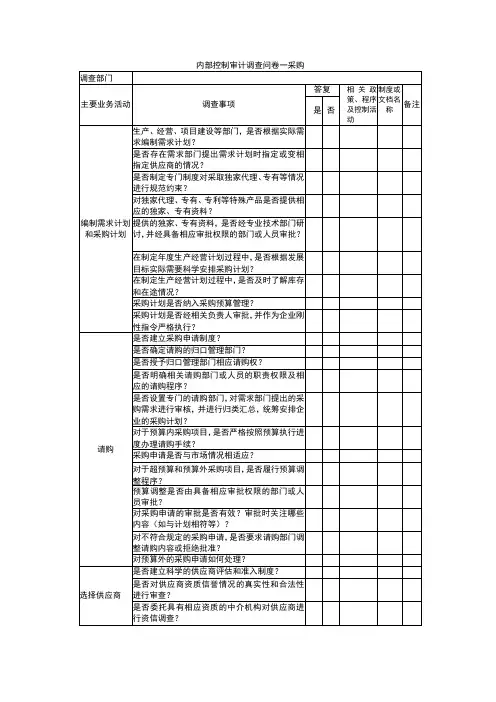 内部控制审计调查问卷—采购