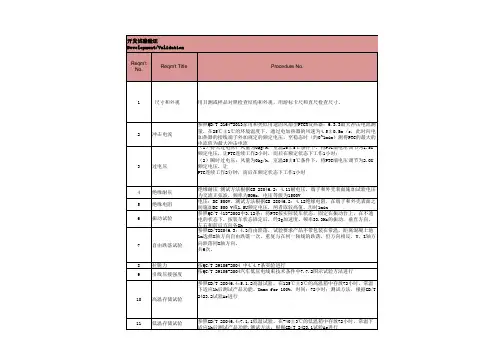 电动汽车空调系统加热器ptc试验项目DV