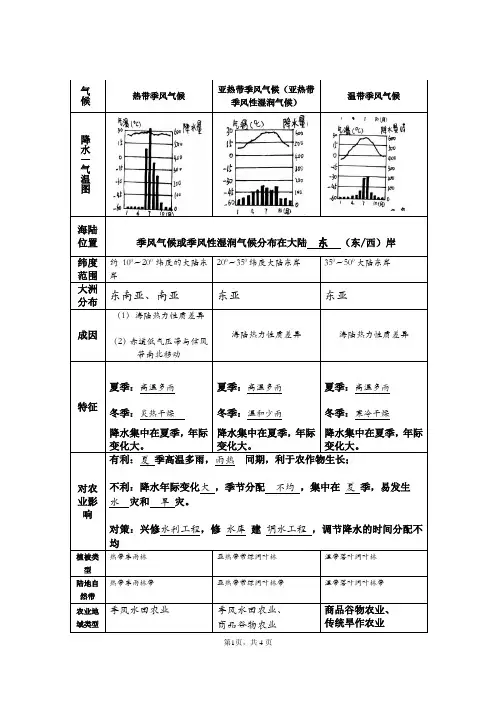 气候类型分析归纳表格(含答案)