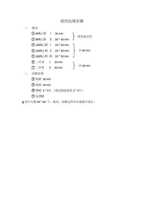 HE石蜡切片