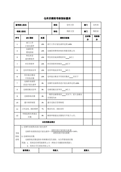 仓库主管绩效考核指标量表