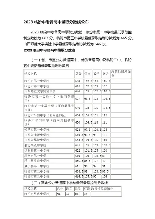 2023临汾中考各高中录取分数线公布