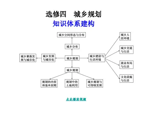人教课标高中地理选修4《城乡规划》教材全解析51页PPT文档