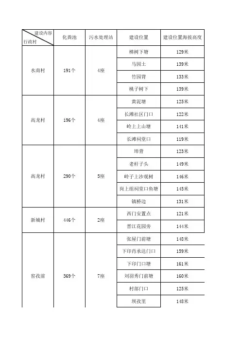污水处理厂表