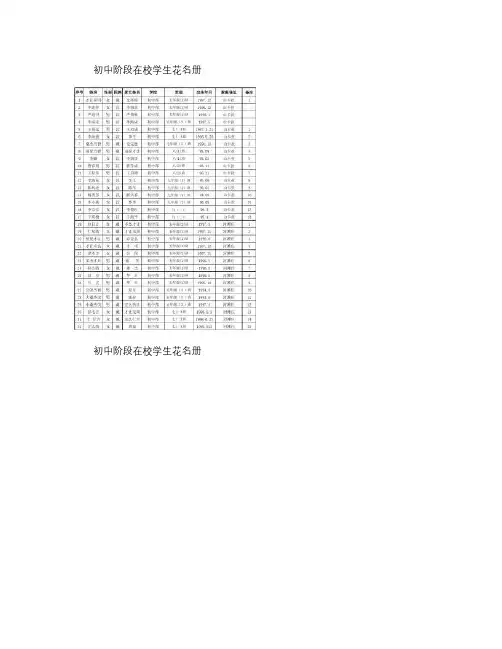 (完整word)初中阶段在校生花名册(分村).