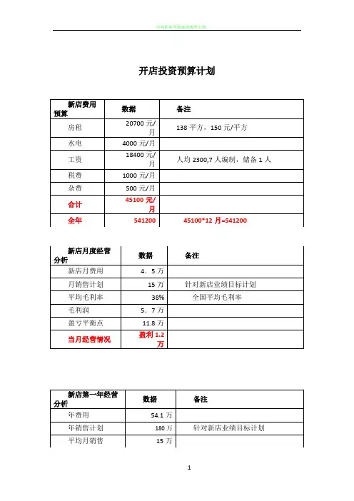 (范本)开店投资预算计划