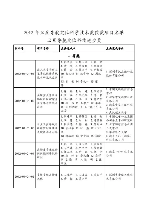 卫星导航定位科学技术奖获奖项目名单