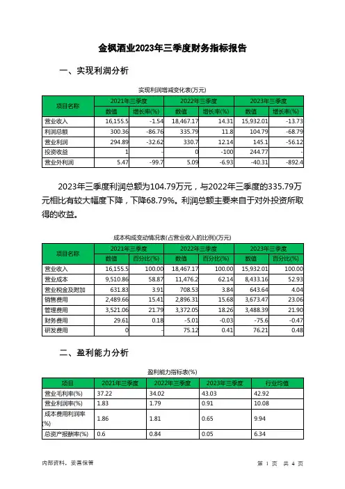 600616金枫酒业2023年三季度财务指标报告