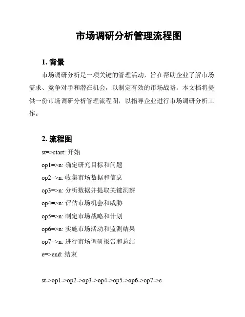 市场调研分析管理流程图
