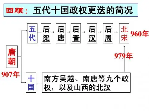 北宋的建立和中央集权的加强PPT课件